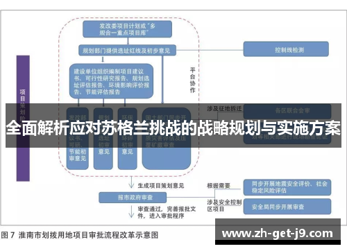 全面解析应对苏格兰挑战的战略规划与实施方案