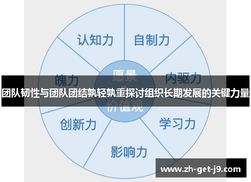 团队韧性与团队团结孰轻孰重探讨组织长期发展的关键力量