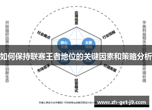 如何保持联赛王者地位的关键因素和策略分析