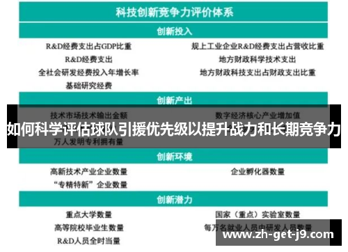 如何科学评估球队引援优先级以提升战力和长期竞争力