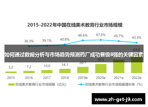如何通过数据分析与市场趋势预测药厂成功晋级8强的关键因素