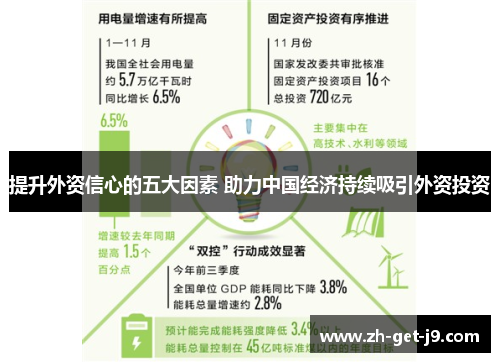 提升外资信心的五大因素 助力中国经济持续吸引外资投资