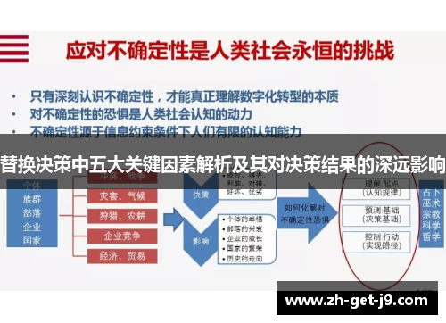 替换决策中五大关键因素解析及其对决策结果的深远影响