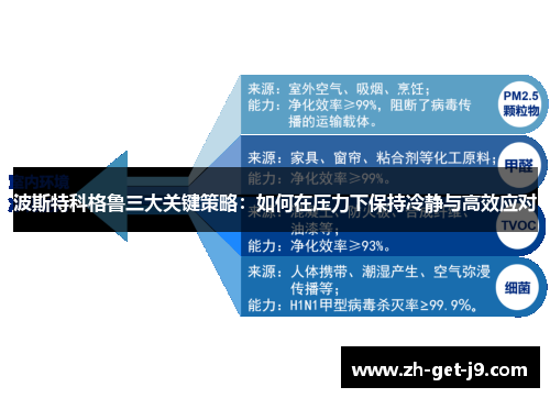 波斯特科格鲁三大关键策略：如何在压力下保持冷静与高效应对