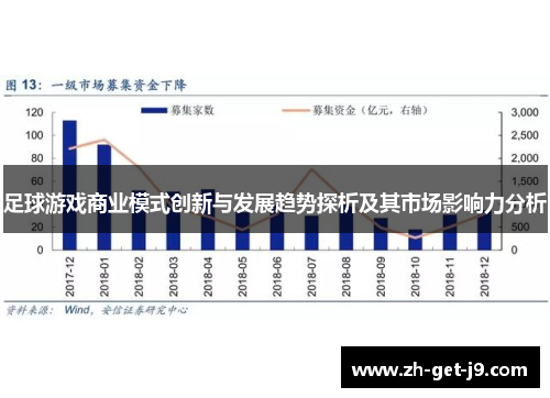 足球游戏商业模式创新与发展趋势探析及其市场影响力分析