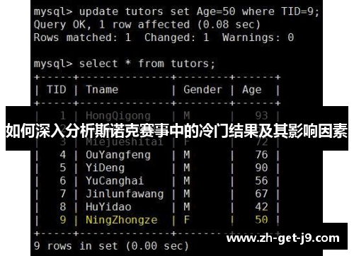 如何深入分析斯诺克赛事中的冷门结果及其影响因素