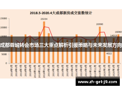 成都蓉城转会市场三大重点解析引援策略与未来发展方向