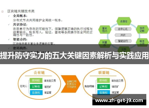 提升防守实力的五大关键因素解析与实践应用