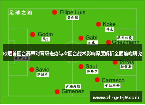 欧冠首回合赛果对晋级走势与次回合战术影响深度解析全面前瞻研究 欧冠首回合赛果对晋级走势与次回合战术影响深度解析全面前瞻研究