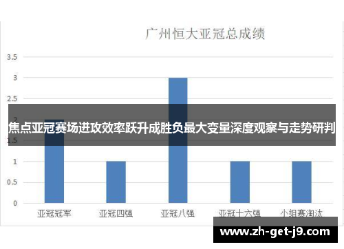 焦点亚冠赛场进攻效率跃升成胜负最大变量深度观察与走势研判