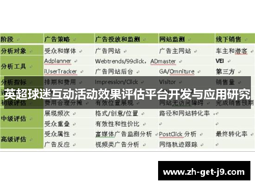 英超球迷互动活动效果评估平台开发与应用研究