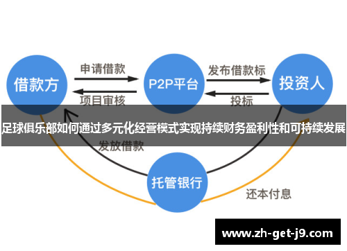 足球俱乐部如何通过多元化经营模式实现持续财务盈利性和可持续发展