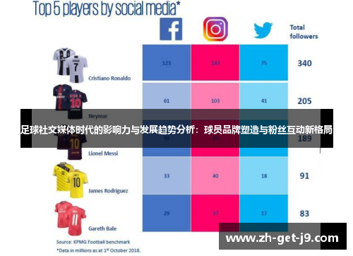 足球社交媒体时代的影响力与发展趋势分析：球员品牌塑造与粉丝互动新格局