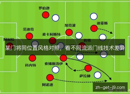 某门将同位置风格对照，看不同流派门线技术差异