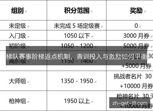 梯队赛事阶梯返点机制,青训投入与激励如何平衡 梯队赛事阶梯返点机制,青训投入与激励如何平衡